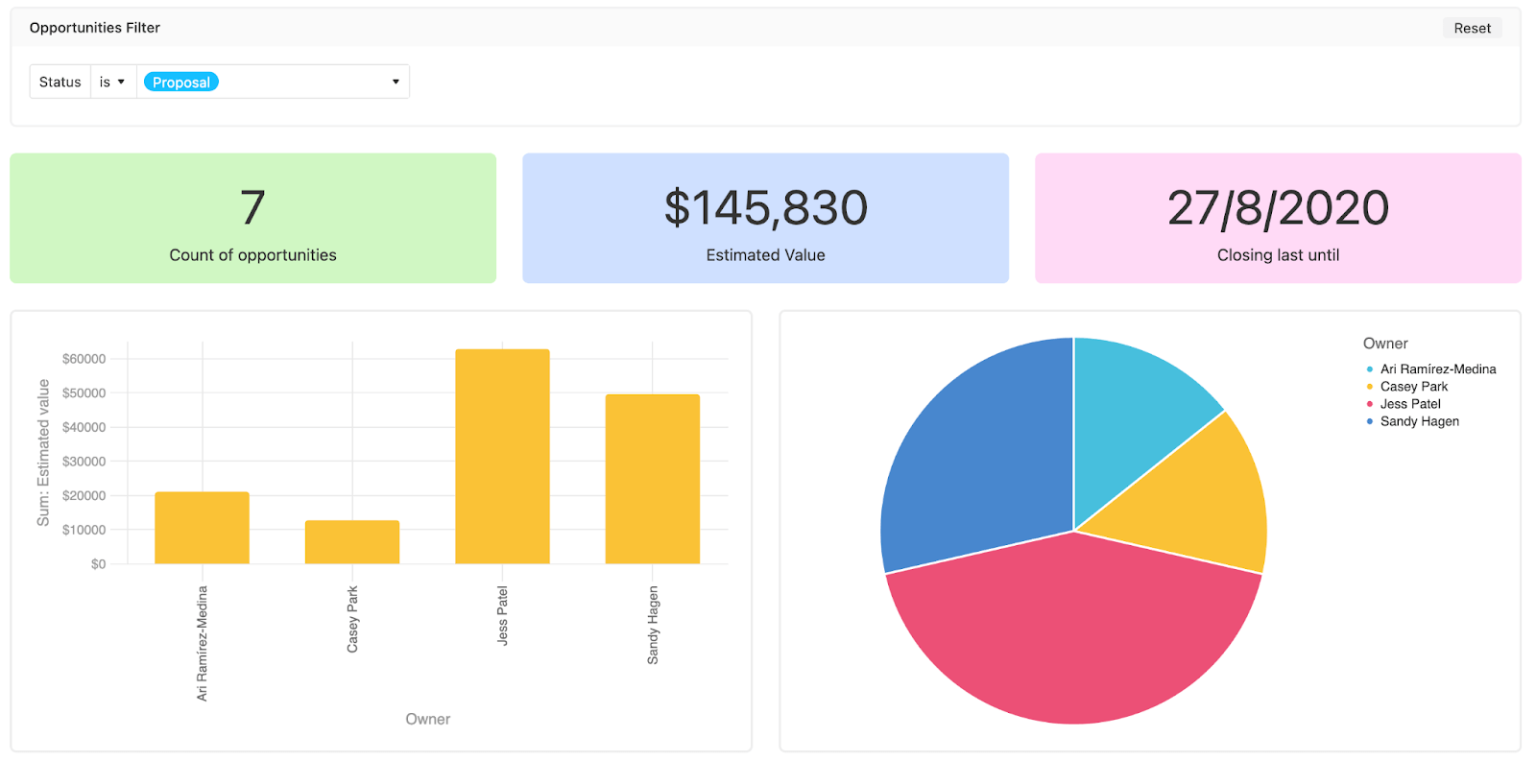 How to Build an Airtable Dashboard Coupler.io Blog