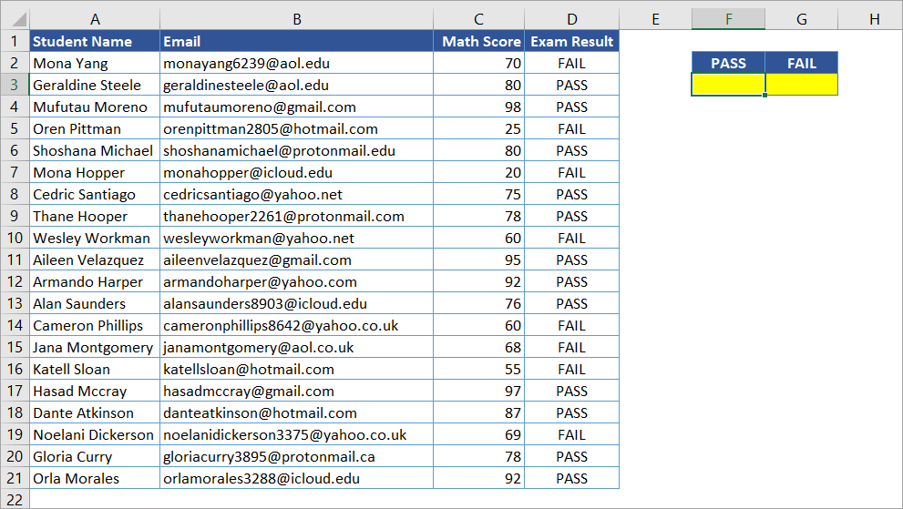 Figure 4.1. How to use COUNTIF in VBA Example data