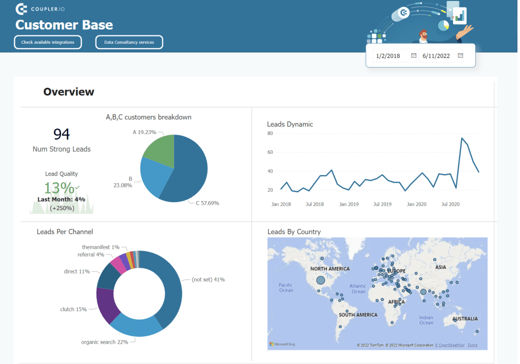 3 customer base marketing data visualization