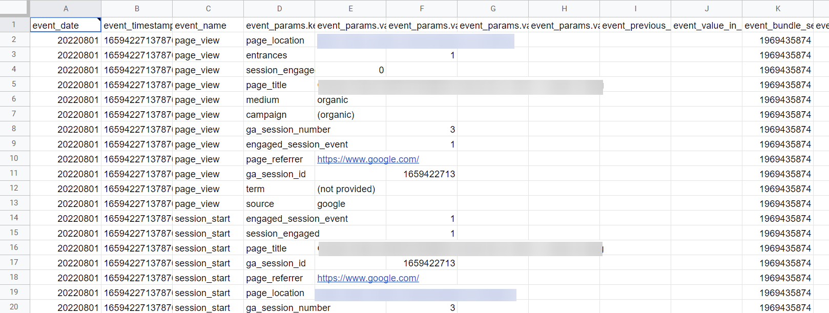 Marketing Data Visualization For Decision-Making | Coupler.io Blog