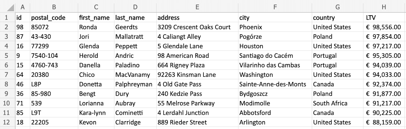Excel VLOOKUP Wildcard Explained (With Examples) Coupler.io Blog