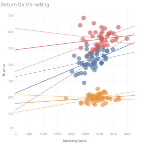 Marketing Data Visualization For Decision-Making | Coupler.io Blog