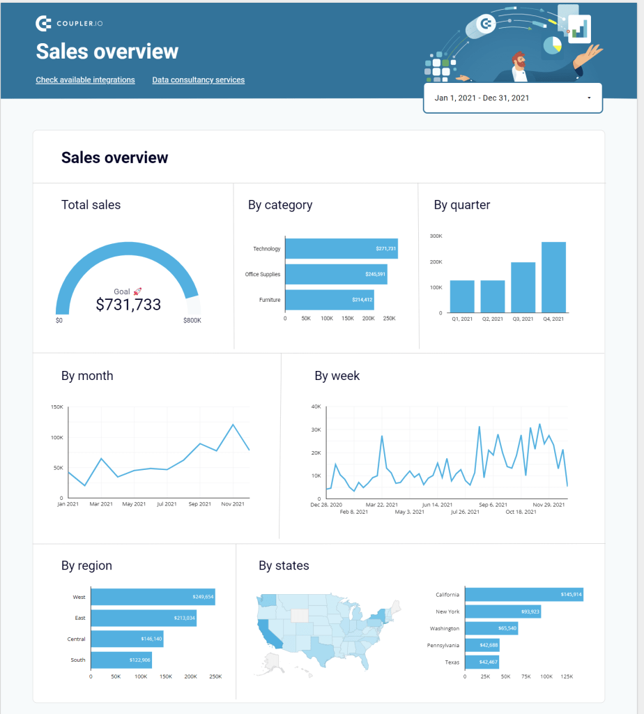 8.3.sales dashboard