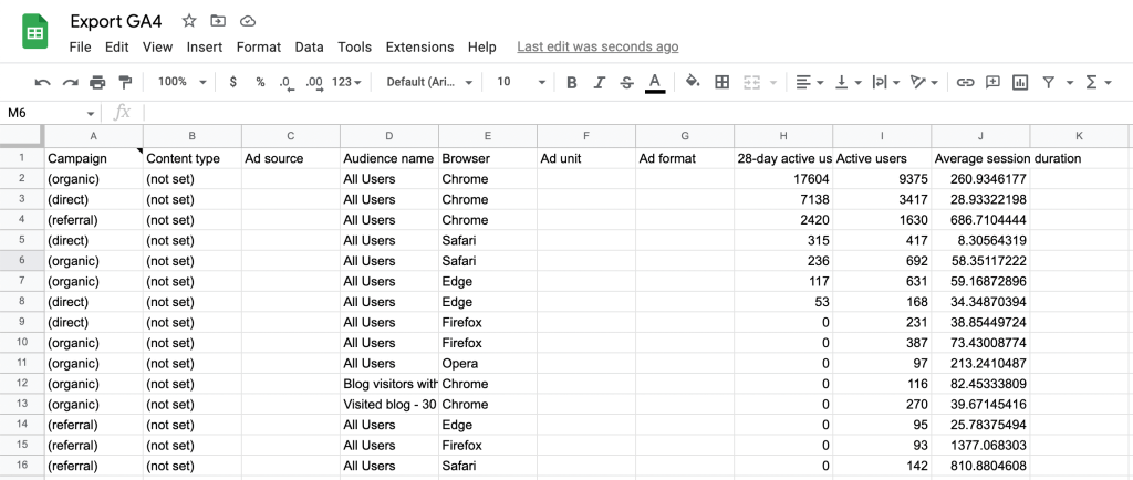 GA4 to Google Sheets data example