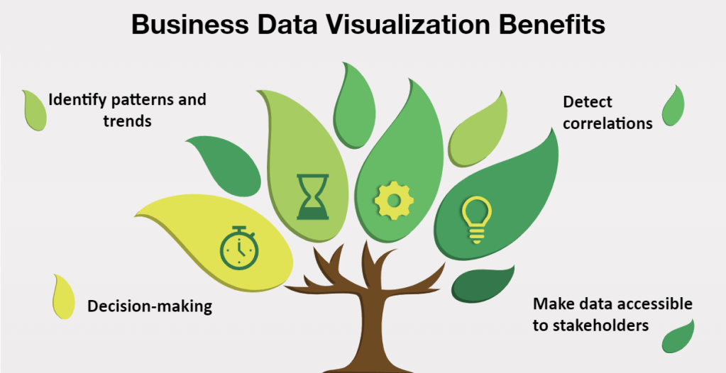 business data visualization benefits