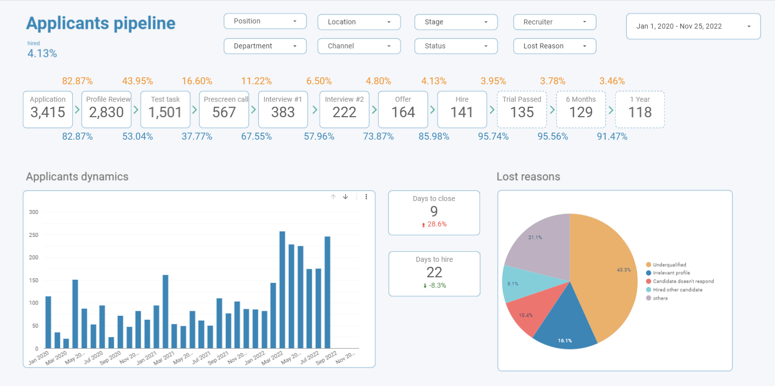 The Value of Business Data Visualization | Coupler.io Blog
