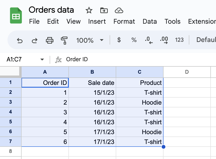 orders data