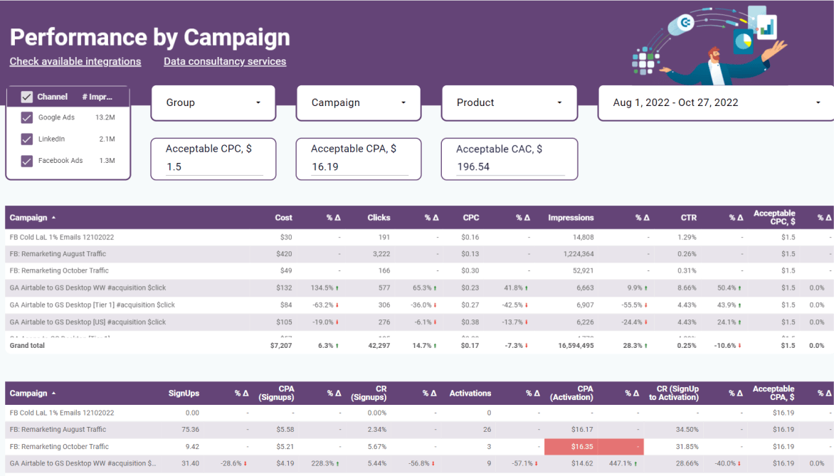 11 cuadro de mando de resultados de marketing