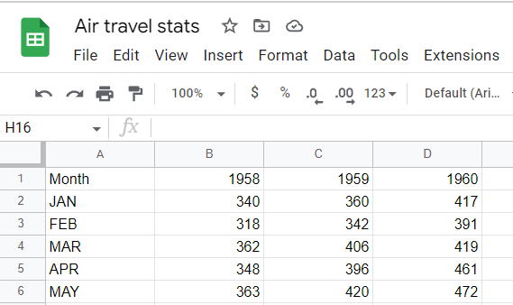 12 import data results