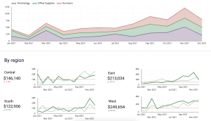 Data Visualization Dashboard: Benefits, Types, and Examples | Coupler ...