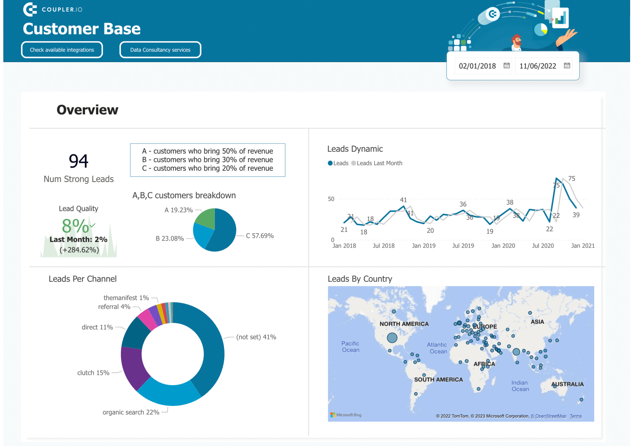 Dashboard reporting a quick guide Coupler.io blog