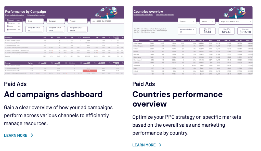 5. Marketing dashboards examples