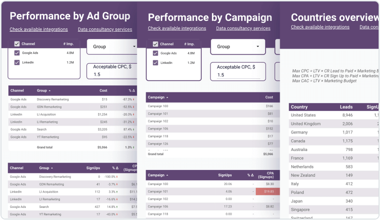 1 ad performance dashboards