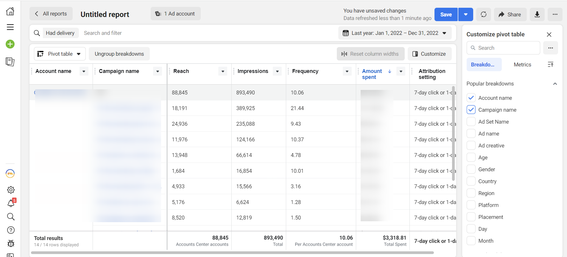 rapport sur les facebook Ads