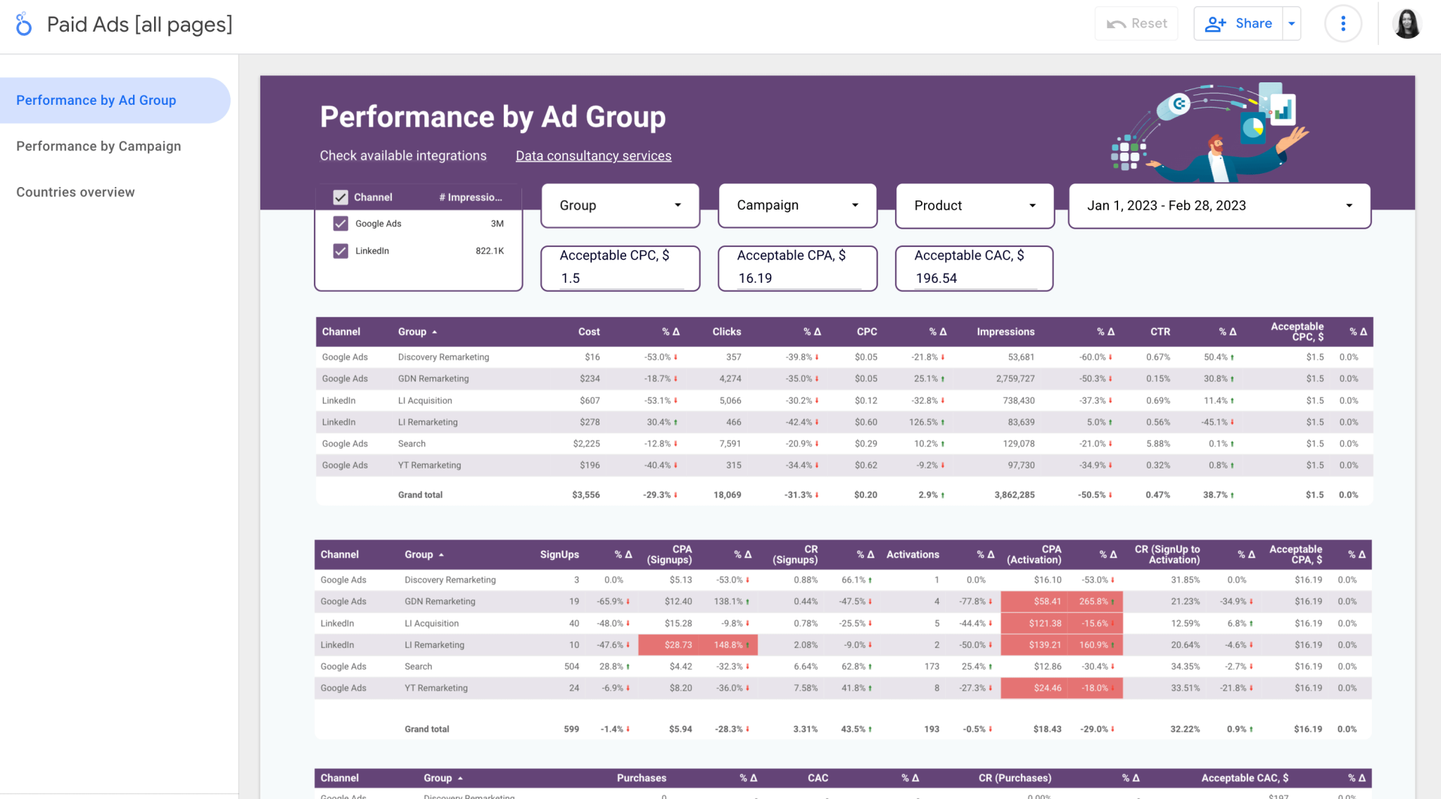 Everything you need to know about PPC reporting | Coupler.io blog
