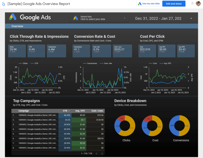 PPC Reporting - Tools, Dashboards, Examples | Coupler.io Blog