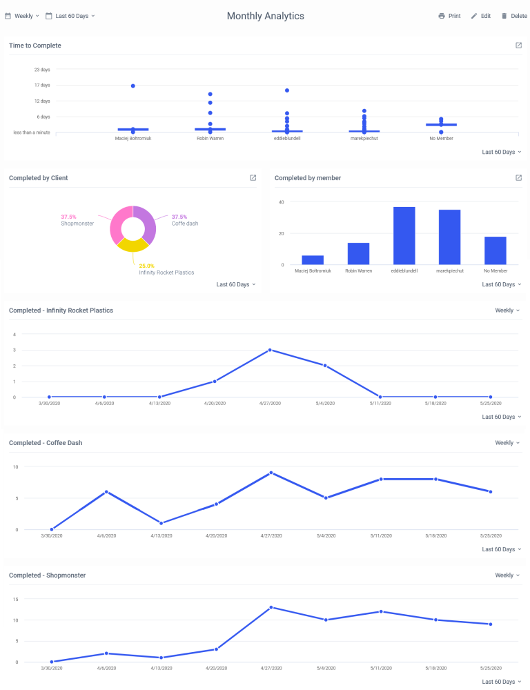 Trello Reporting: All you need to know | Coupler.io Blog
