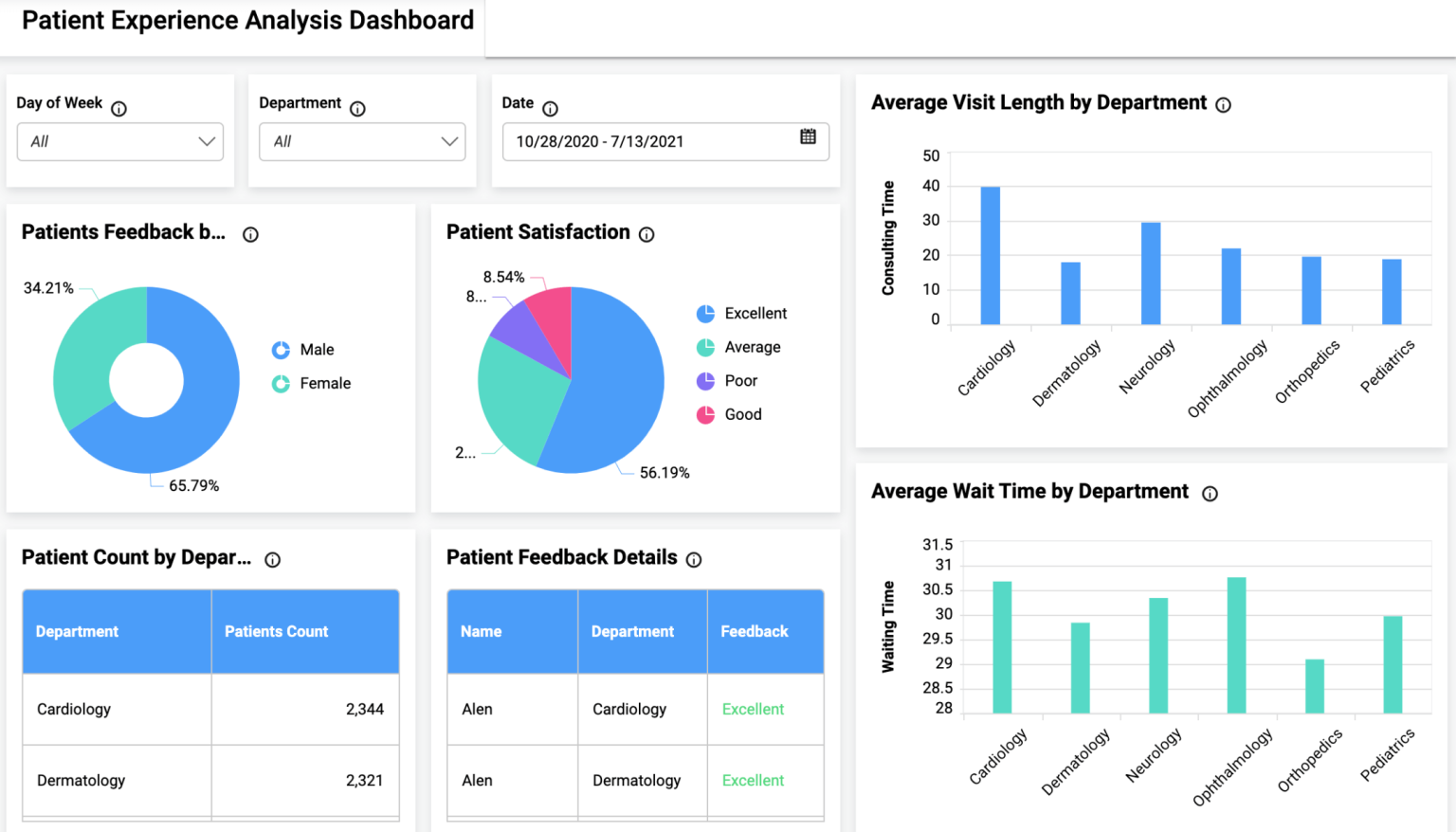 7 Data Aggregation Tools for Business Needs in 2025 | Coupler.io Blog