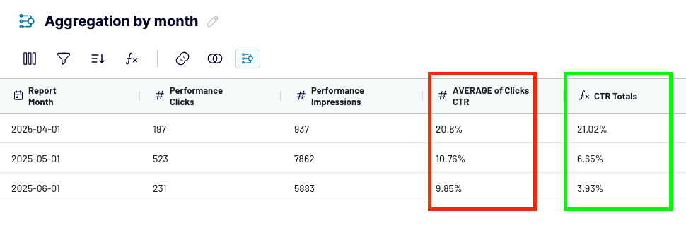 21 coupler data aggregation example of good and bad ratio based metric aggregation results