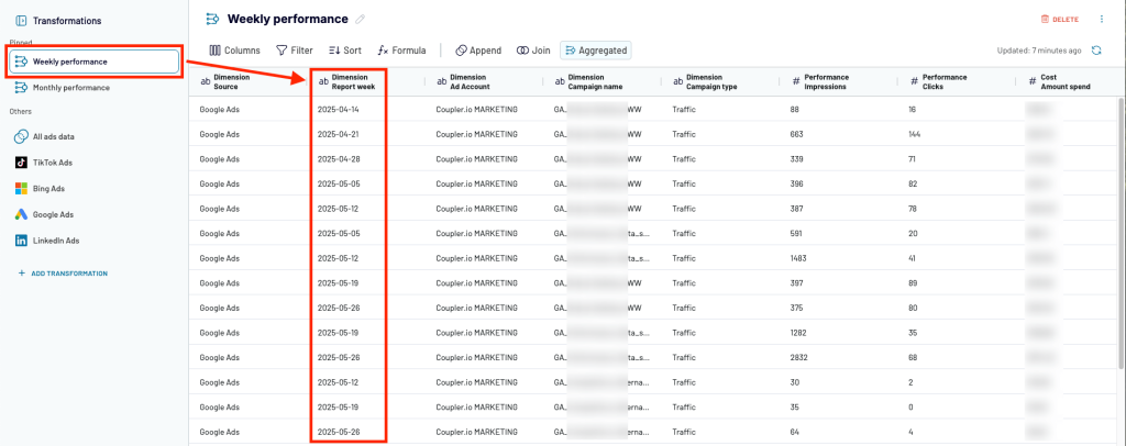 22 coupler data aggregation ppc campaign performance data set template example