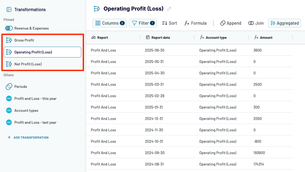 24 coupler data aggregation xero pl report aggregation examples