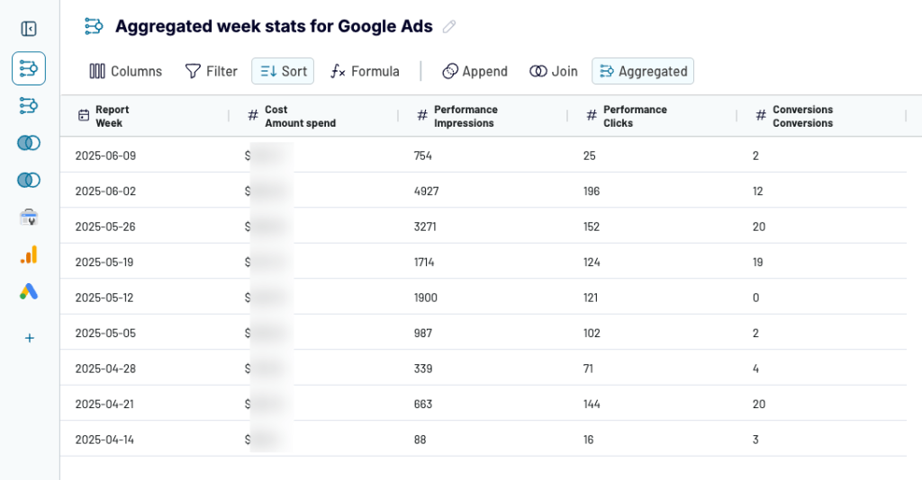 27 coupler data aggregation get weekly aggregated view