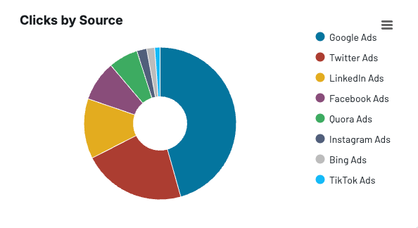 37 coupler data aggregation aggregated clicks by source