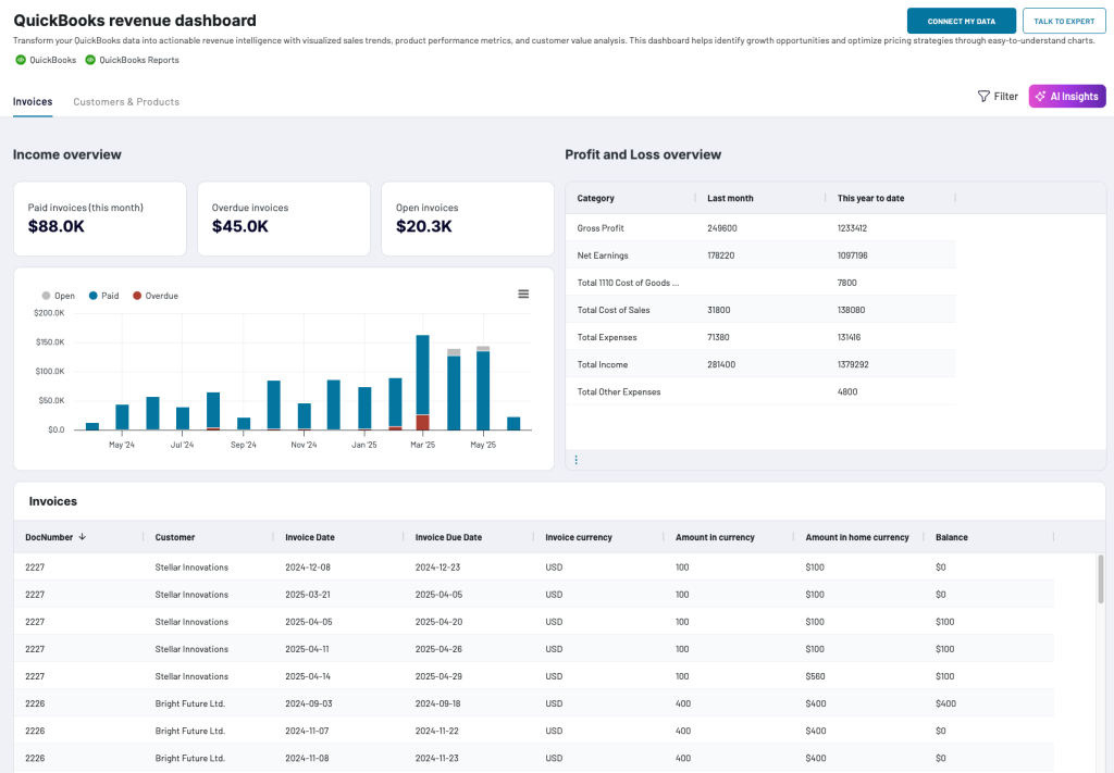 38 coupler data aggregation quickbooks revenue dashboard overview