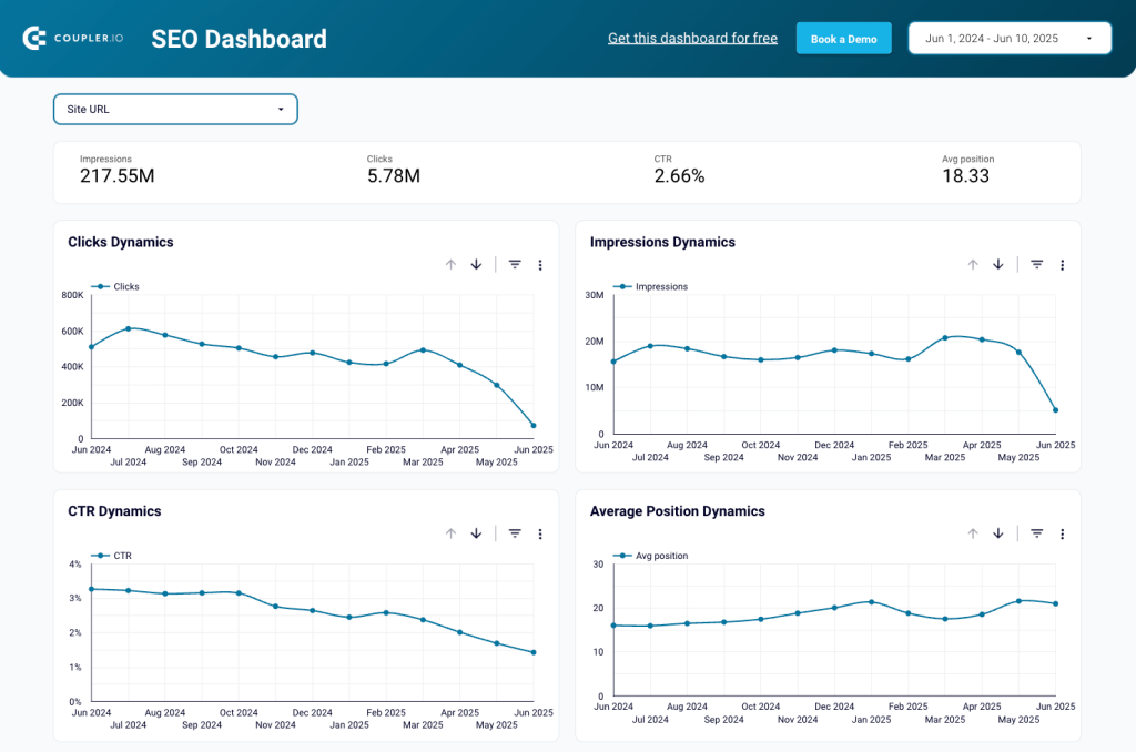 42 coupler data aggregation seo dashboard overview