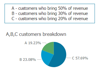 Figure 5.4.1. Ecommerce customer report example