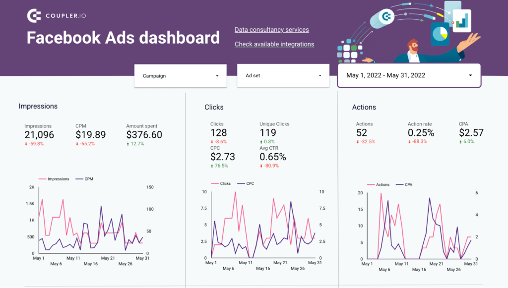How to Connect Facebook Ads to Looker Studio | Coupler.io Blog