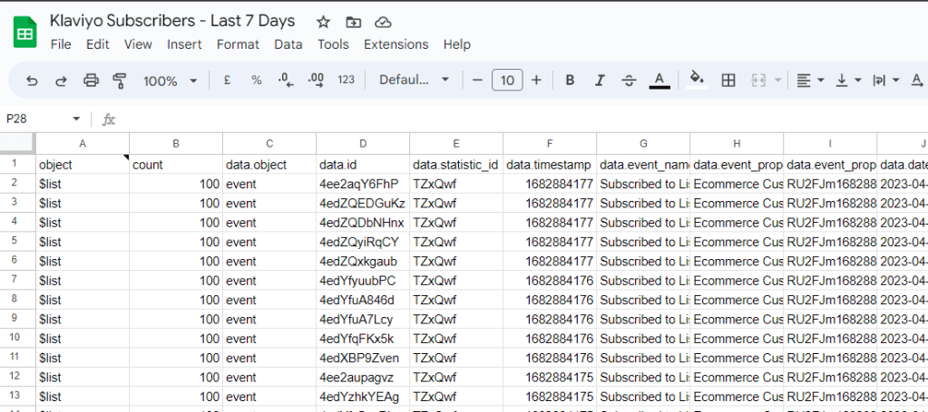 17 klaviyo data imported to google sheets