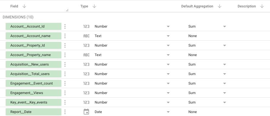 2.4 google connector tutorial