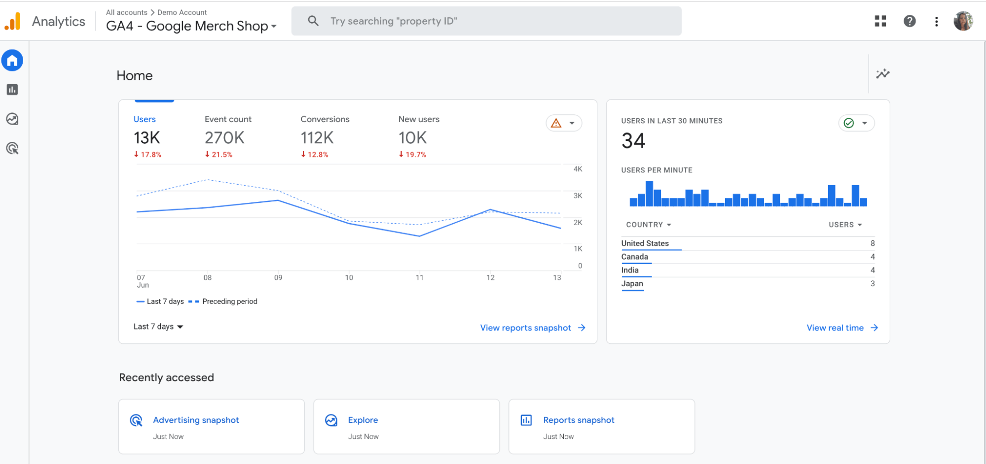 A Guide to GA4 Reporting and Data Visualization | Coupler.io Blog