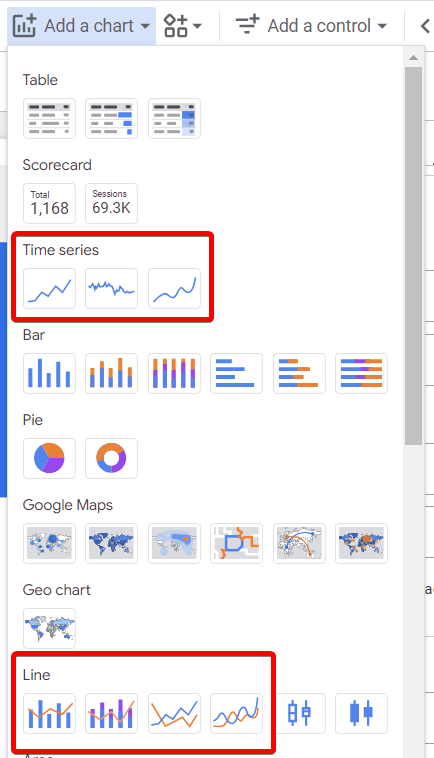Gambar 29. Deret waktu dan grafik garis
