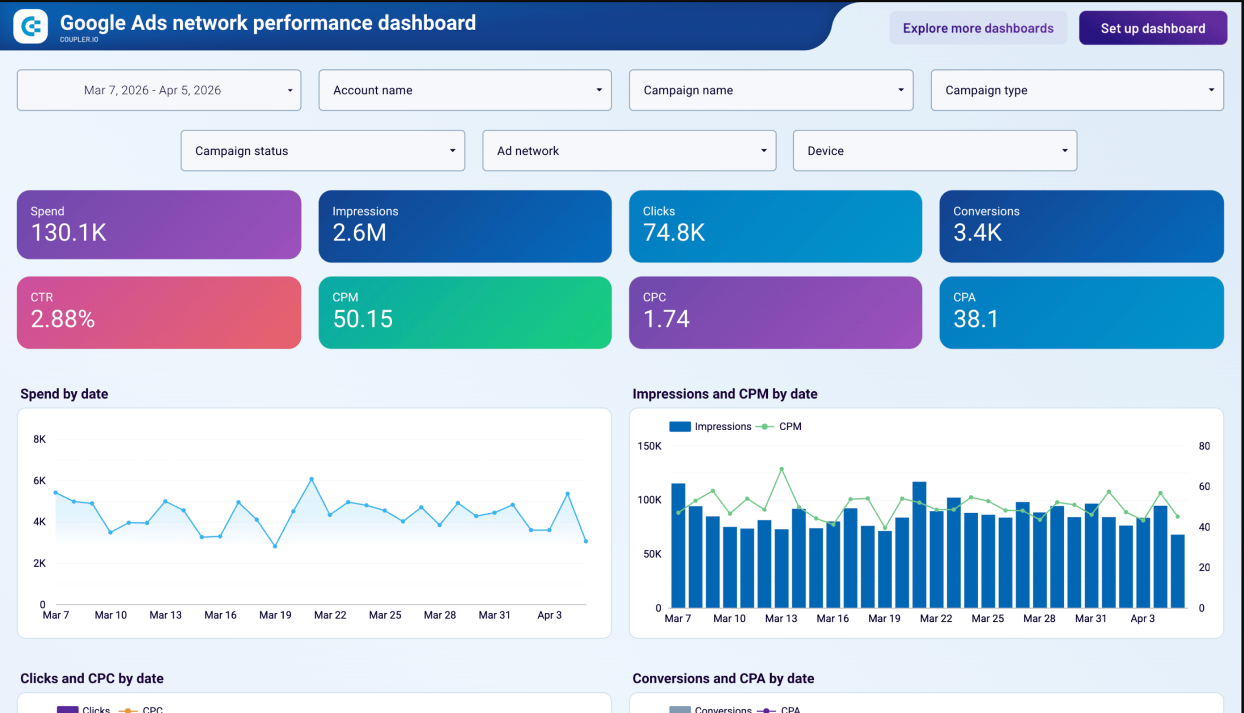 Google Ads network performance dashboard 2