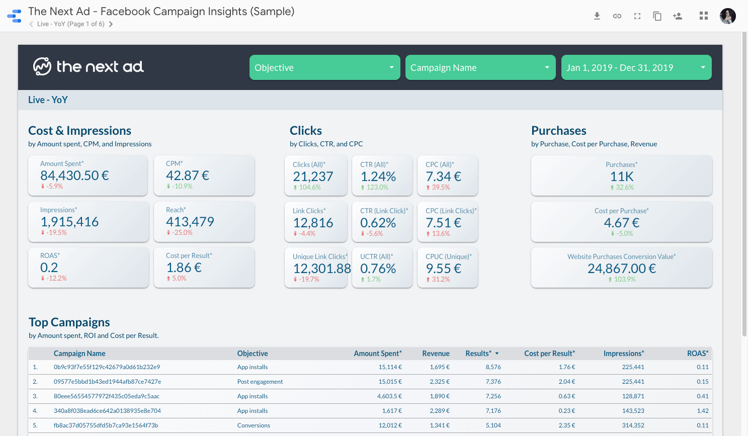 Tableau de bord des Facebook Ads par Next Ad