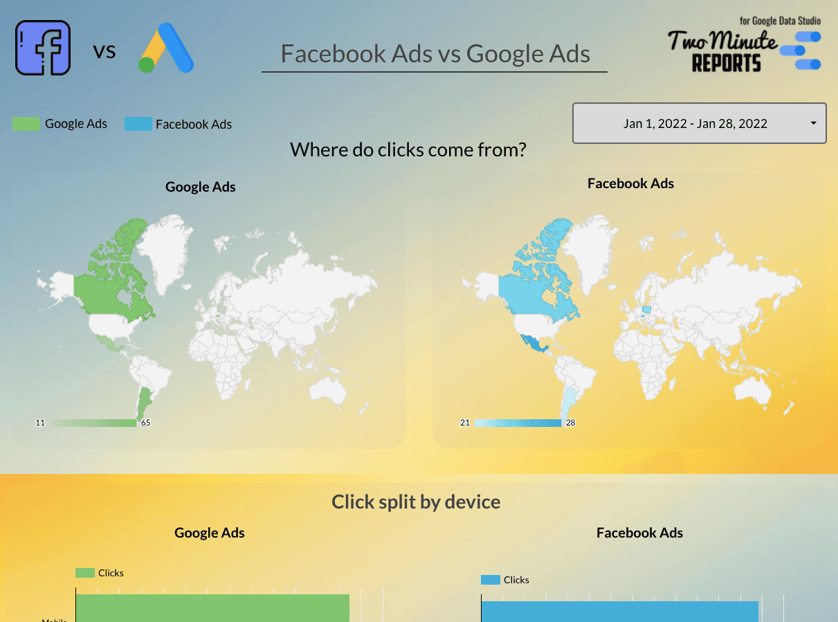 Modèle Google Ads et Facebook Ads