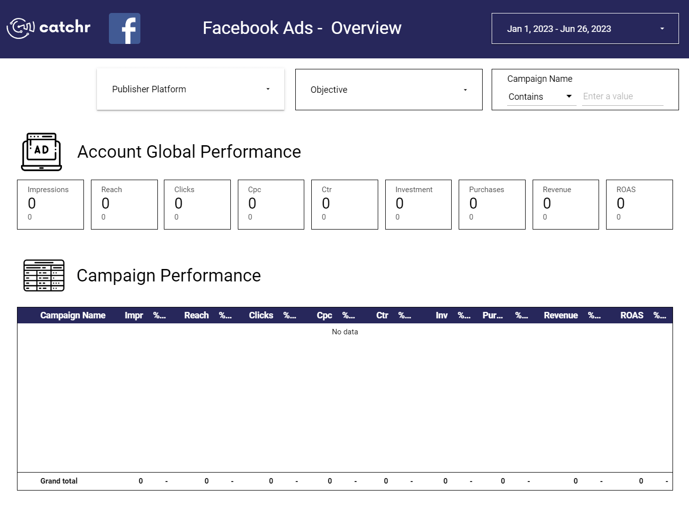 Modèle Looker Studio Facebook Ads par Catchr