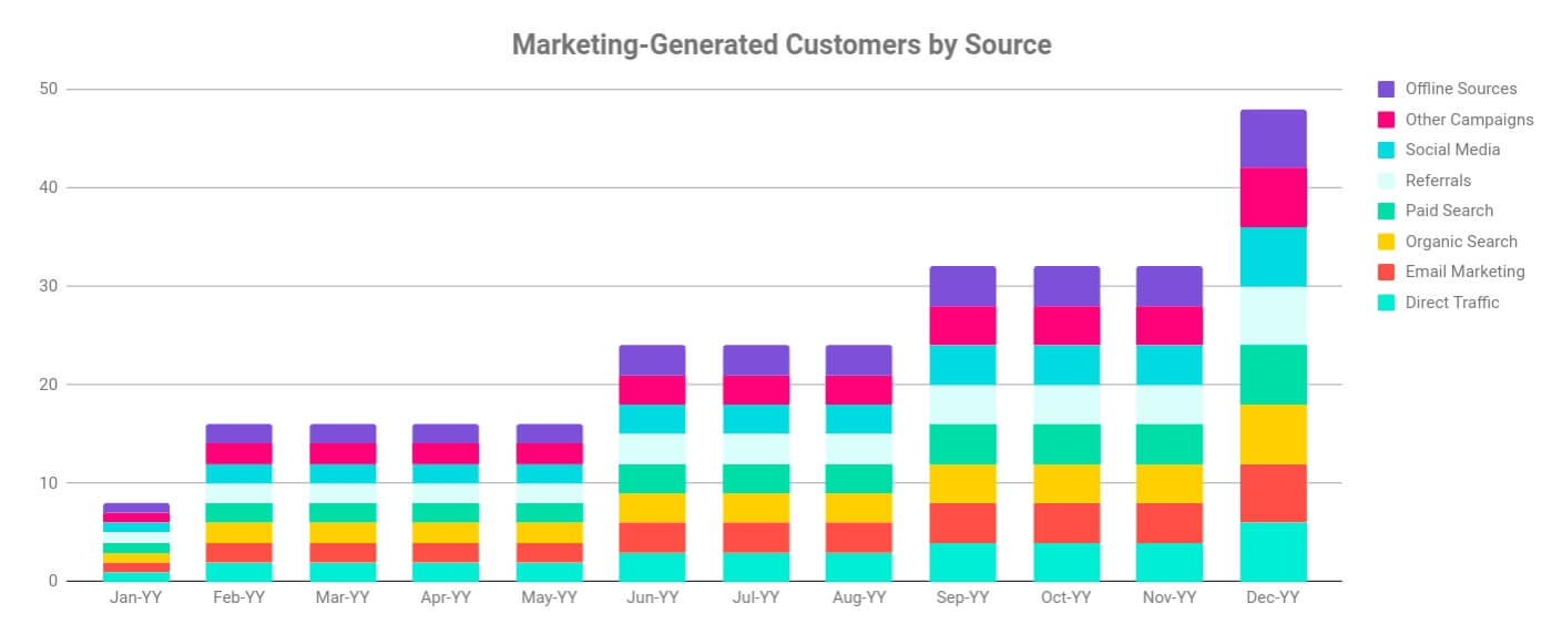 Template de relatório mensal de marketing