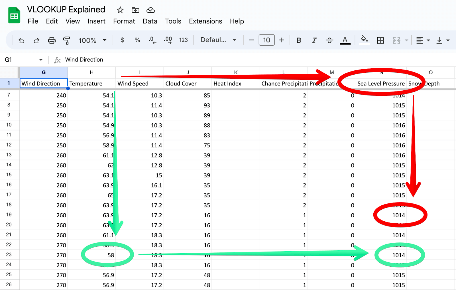 Difference between VLOOKUP and HLOOKUP