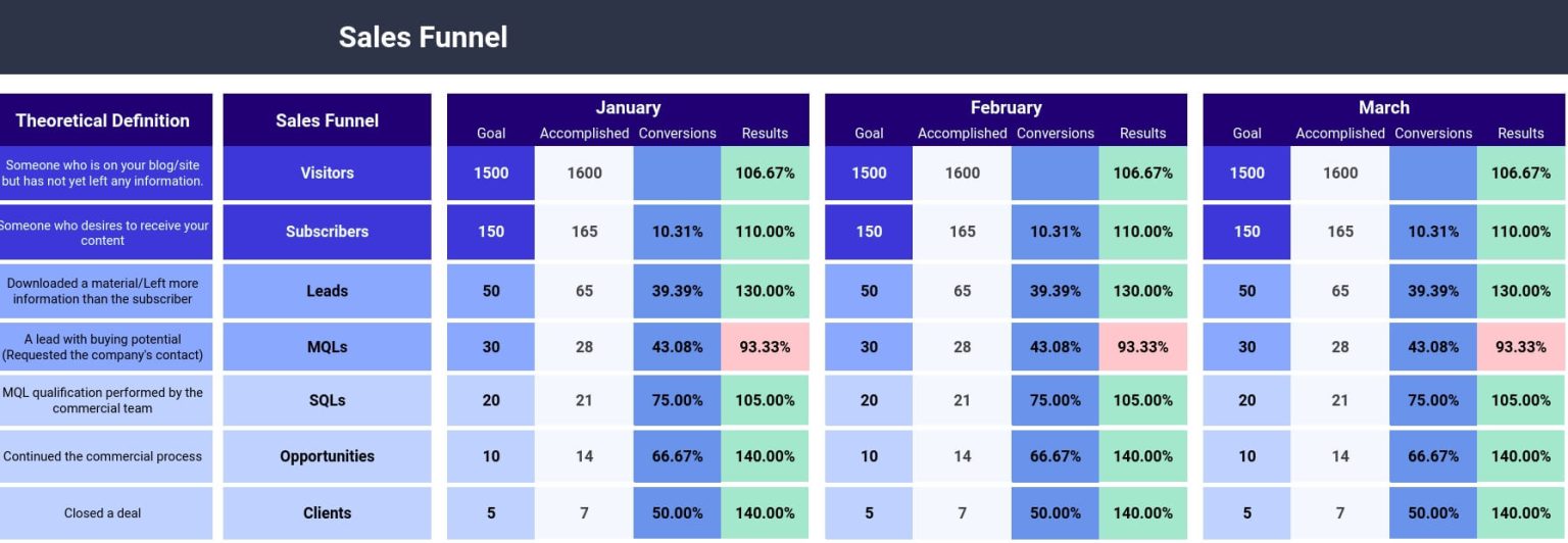 30 Marketing Reporting Templates Coupler.io Blog