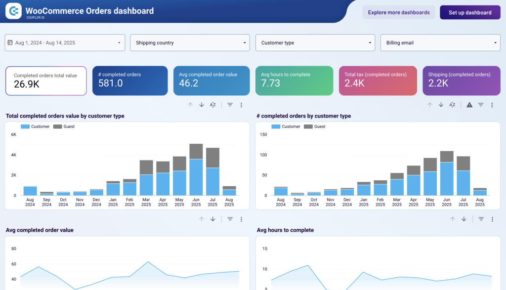 WooCommerce orders dashboard
