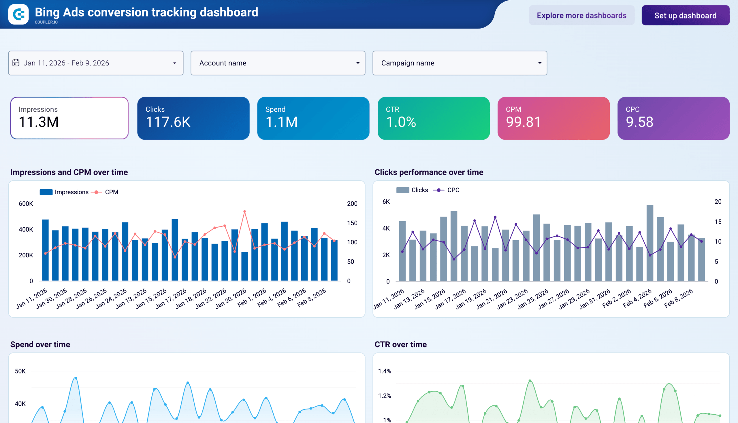 bing ads conversion tracking dashboard