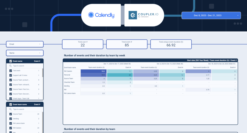calendly event dashboard