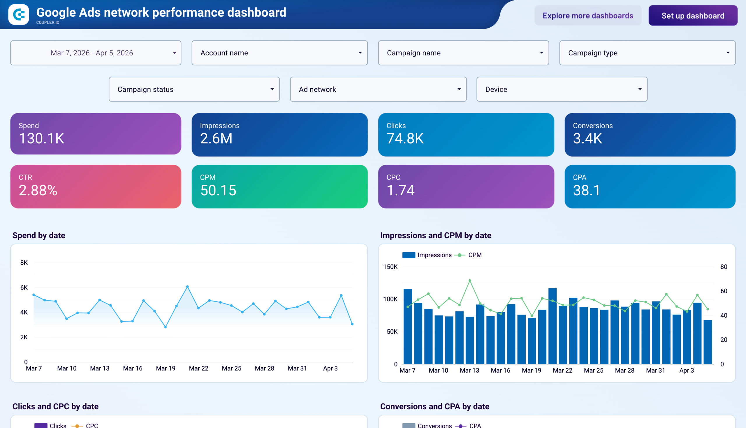 google ads network performance dashboard