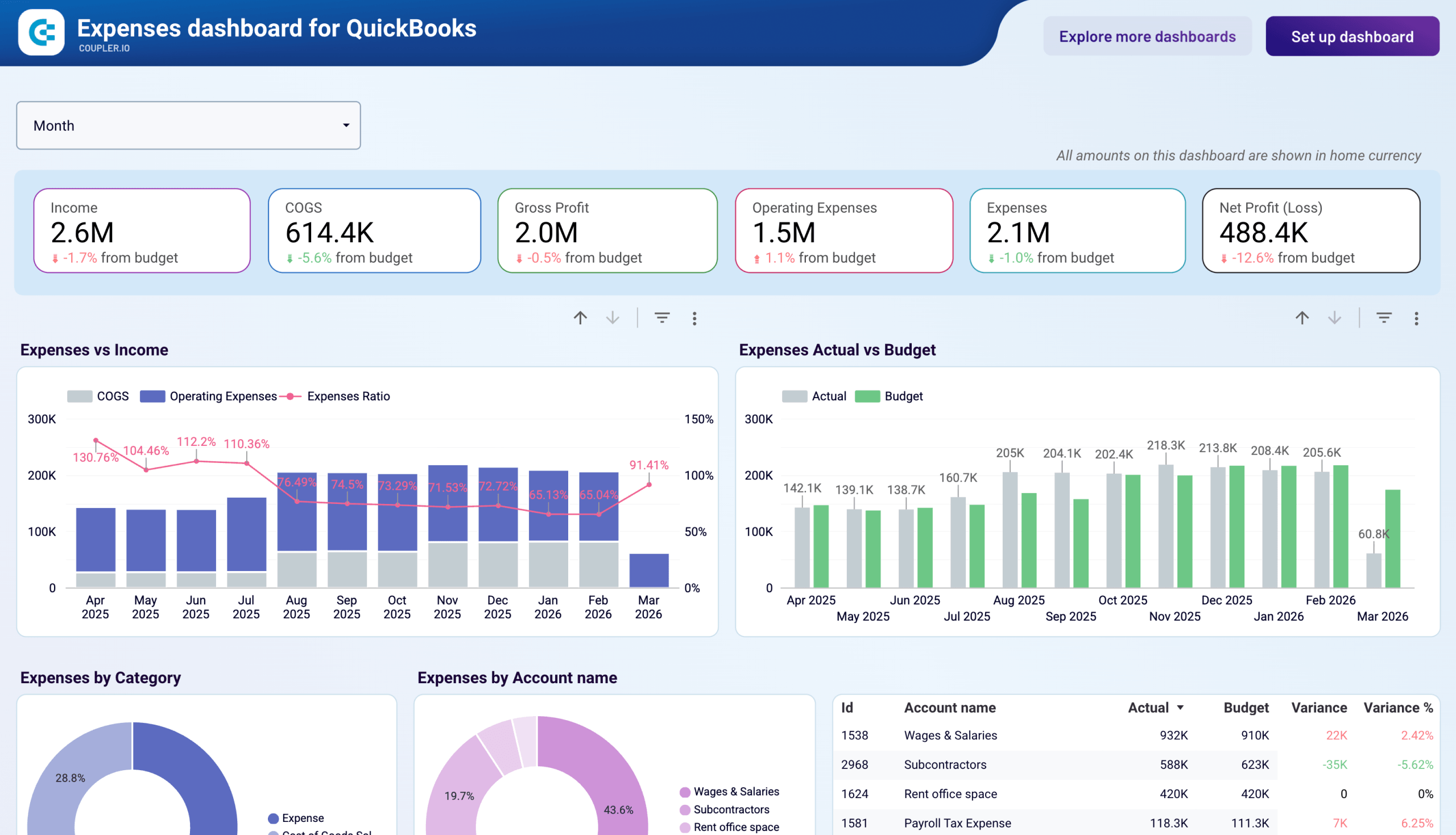 quickbooks expenses dashboard