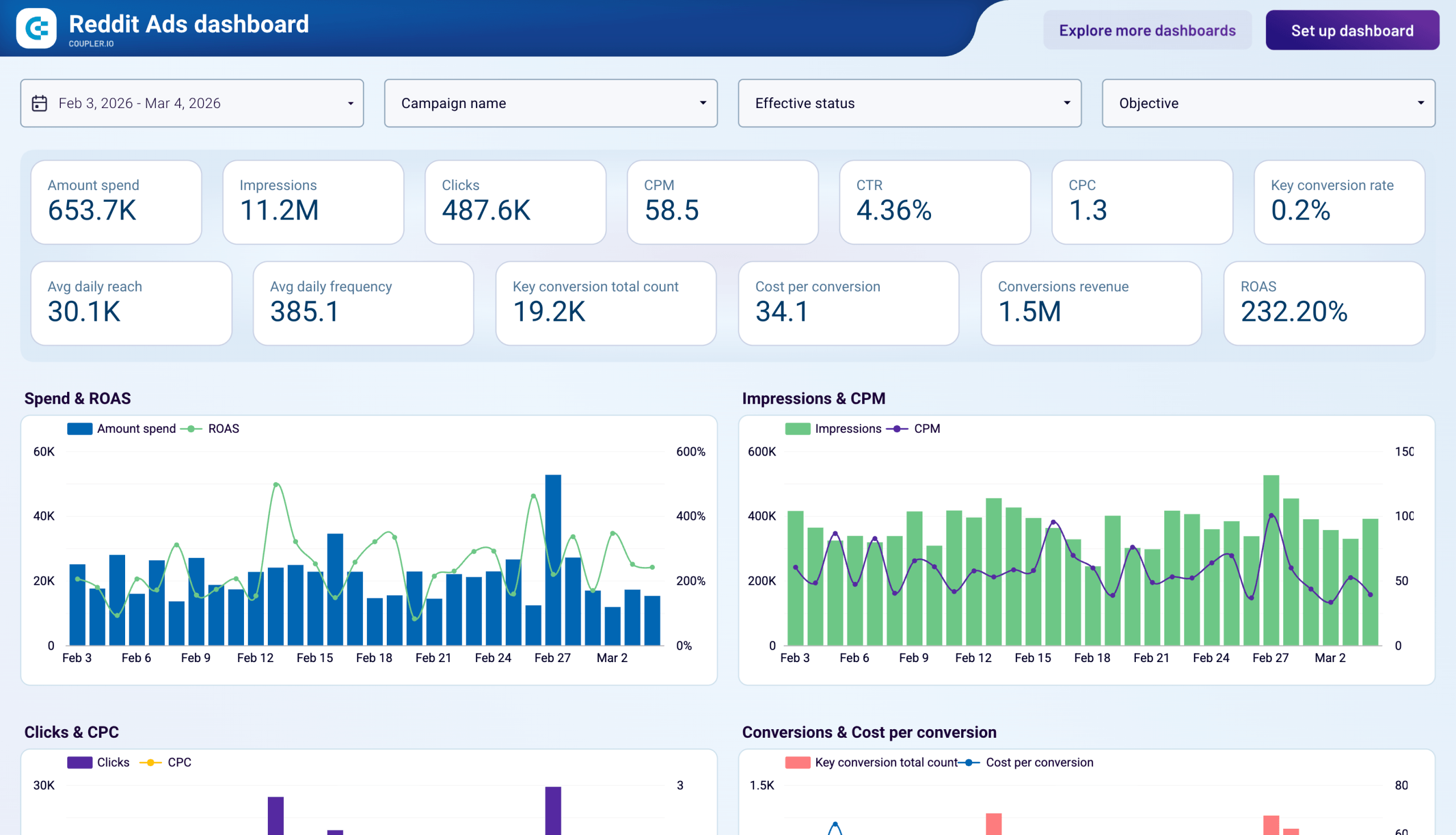 reddit ads dashboard