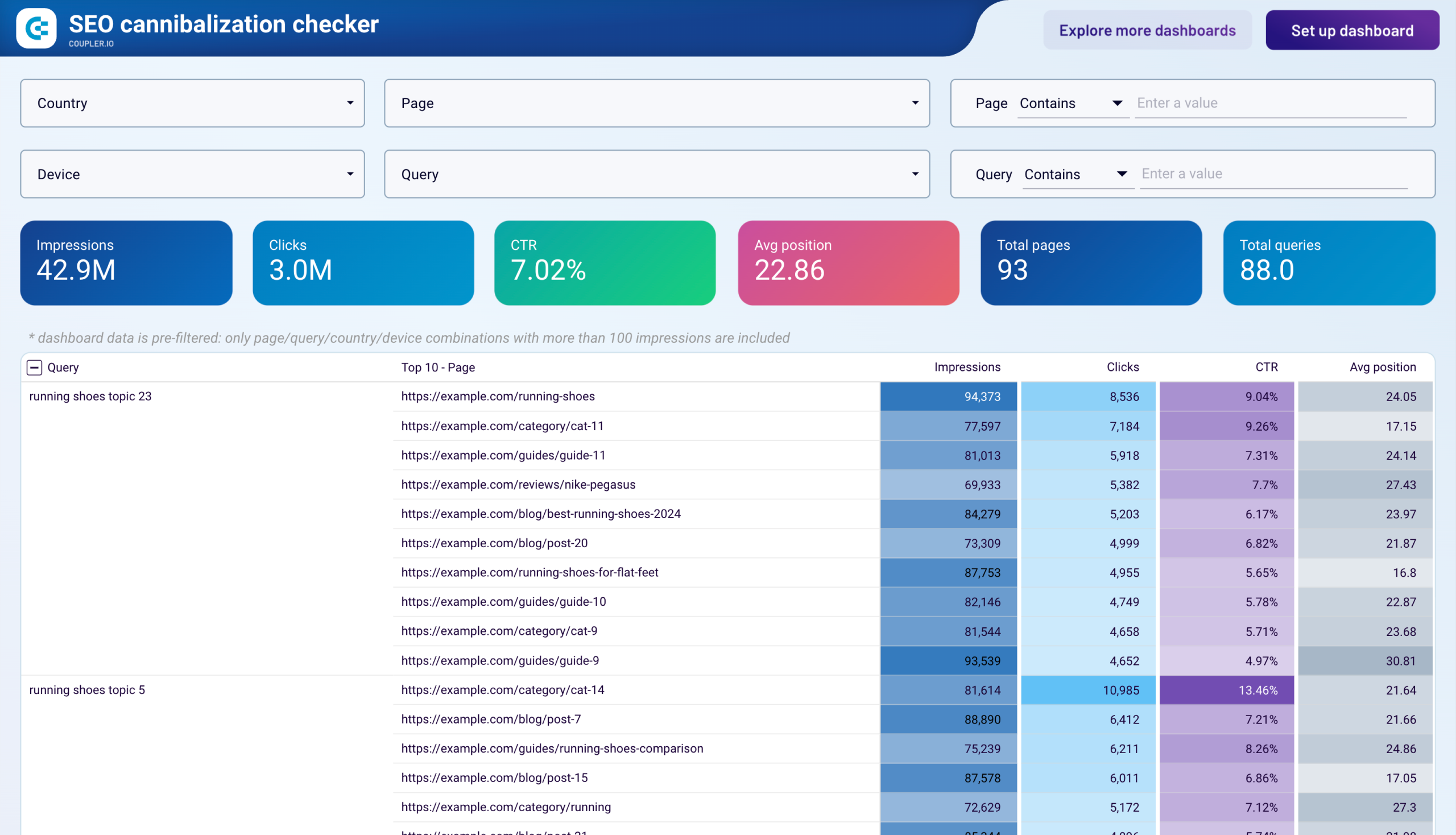 seo cannibalization checker