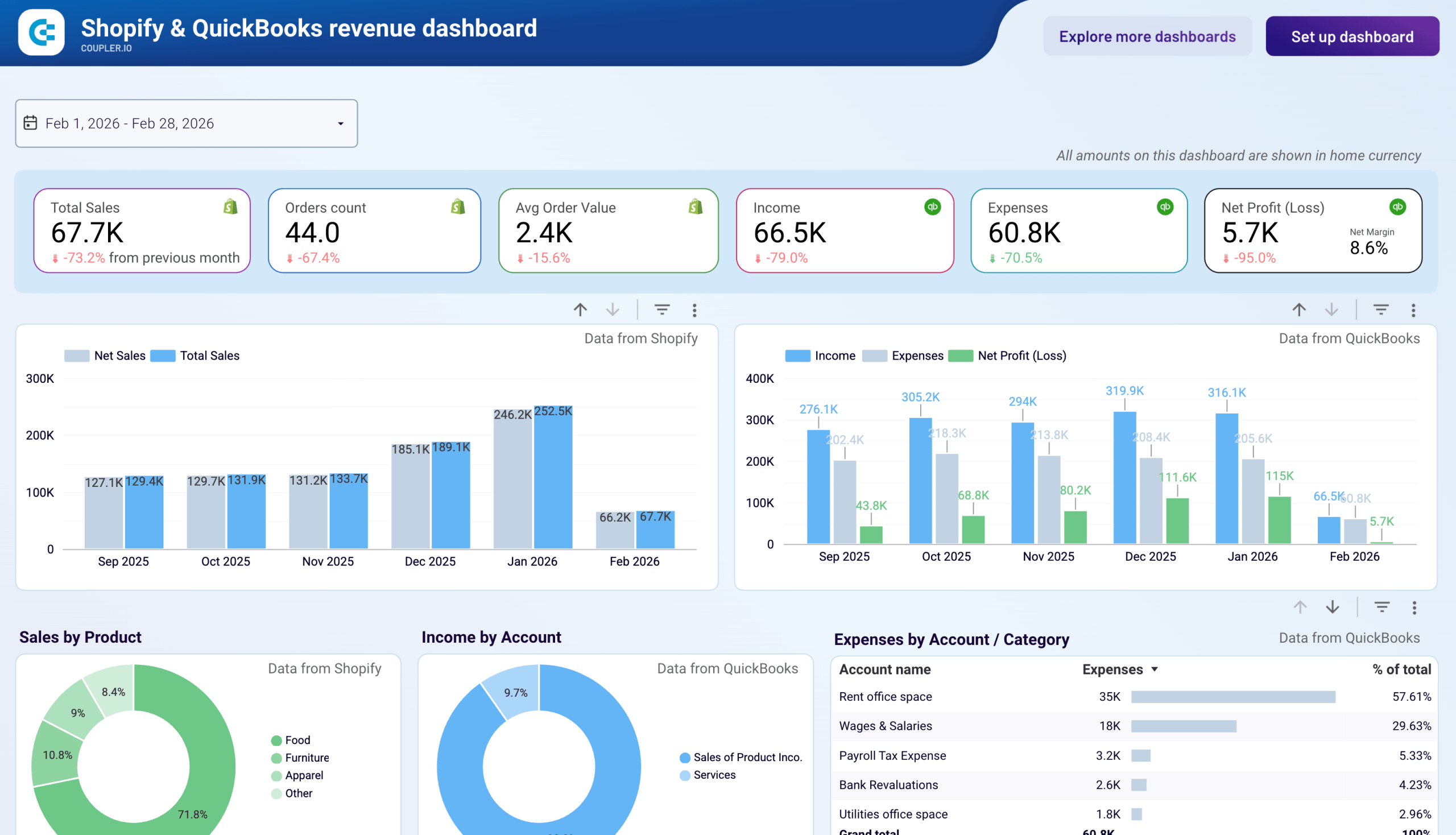 shopify quickbooks revenue dashboard